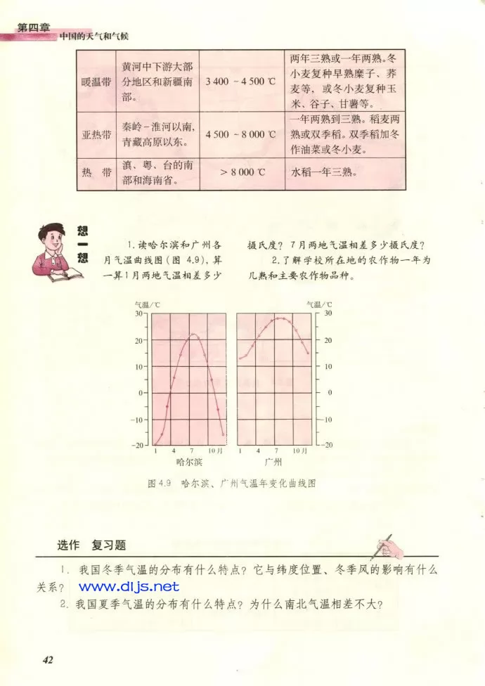 ˽̰꼶ϲ